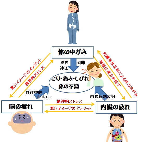 頭痛が治らない理由